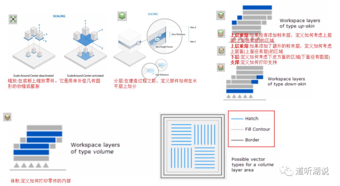 ansys超算怎么用